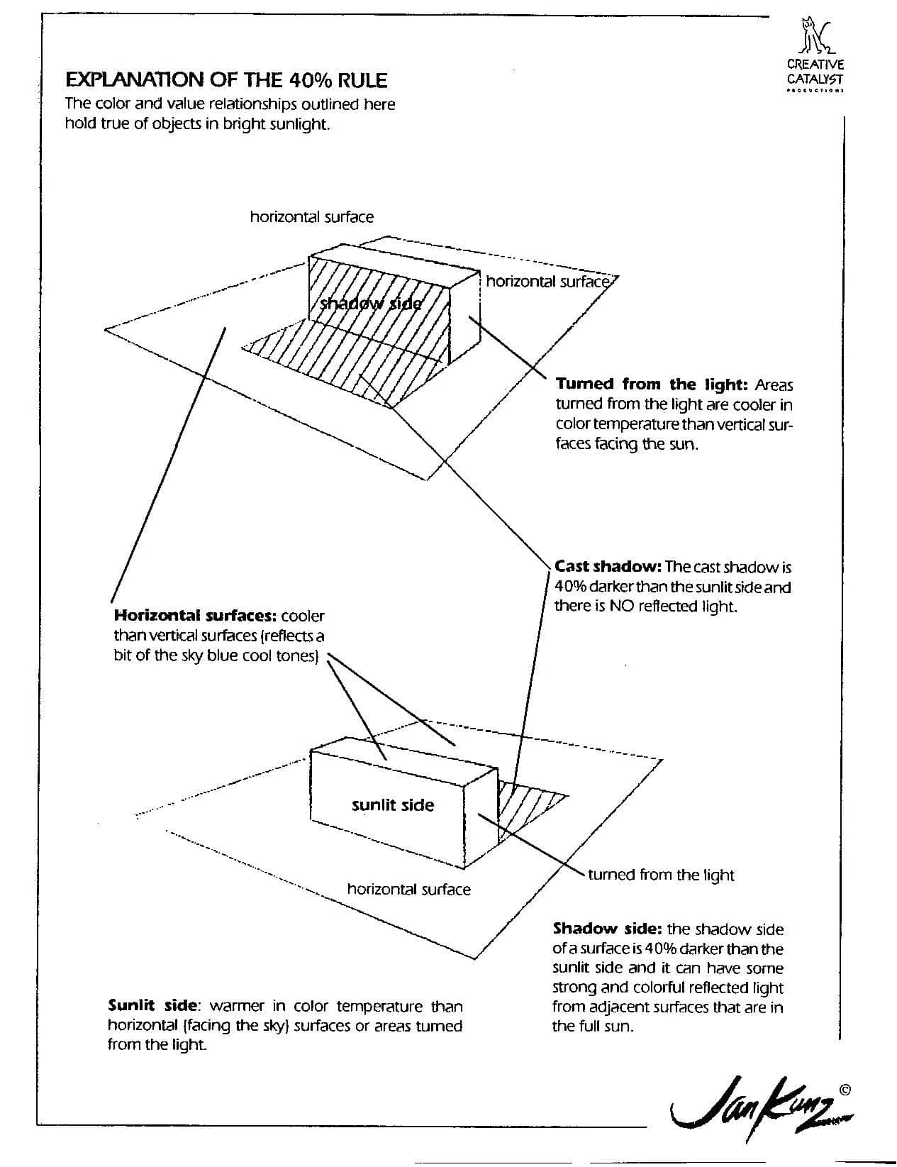 Jan Kunz: Roses in Crystal